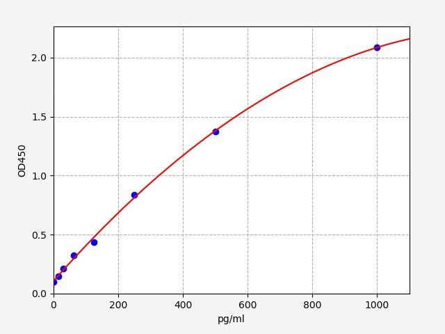 Porcine FASL/TNFSF6(Factor Related Apoptosis Ligand) ELISA Kit