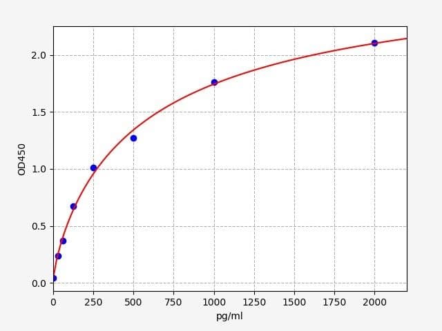 Product Graph