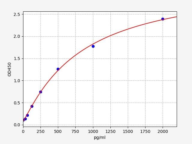 Product Graph