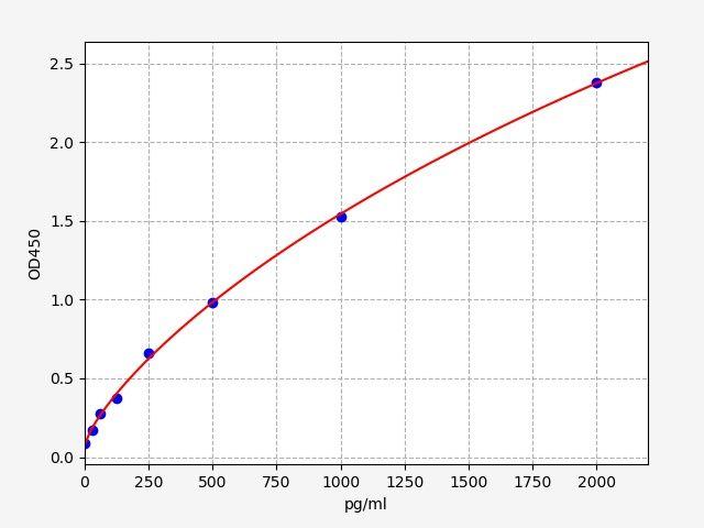 Porcine FAS/CD95(TNF receptor superfamily, member 6) ELISA Kit