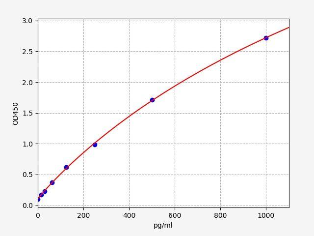 Rat Tnfrsf1b(Tumor necrosis factor receptor superfamily member 1B) ELISA Kit