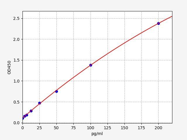 Rat Nt5e(5'-nucleotidase) ELISA Kit