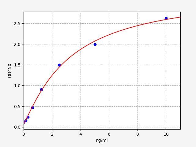 Rat Glp1r(Glucagon-like peptide 1 receptor) ELISA Kit