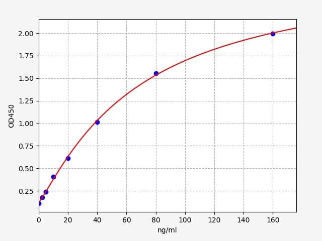 Product Graph