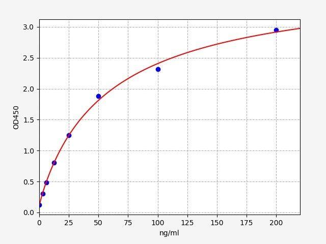 Rat Apob(Apolipoprotein B) ELISA Kit