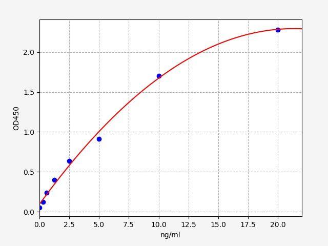 Rat PDGFRb(Beta-type platelet-derived growth factor receptor) ELISA Kit