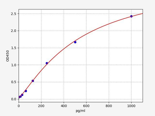 Rat Alad(Aminolevulinate Delta DehydRatase) ELISA Kit