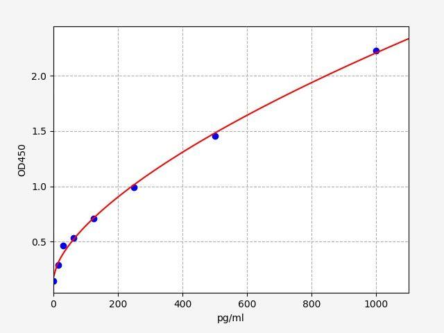 Rat ANP(Atrial Natriuretic Peptide) ELISA Kit