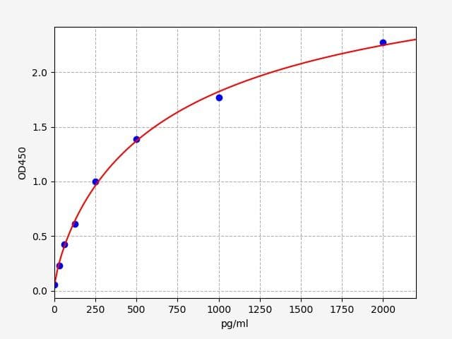 Product Graph