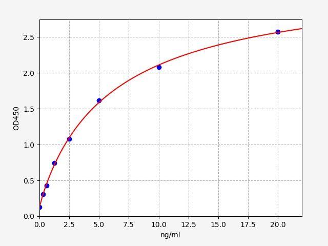 Rat C4a(Complement Component 4a) ELISA Kit