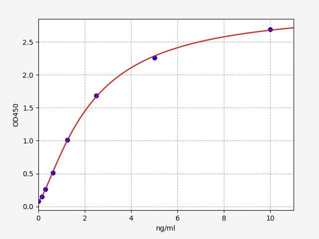 Rat CASR(Calcium Sensing Receptor) ELISA Kit