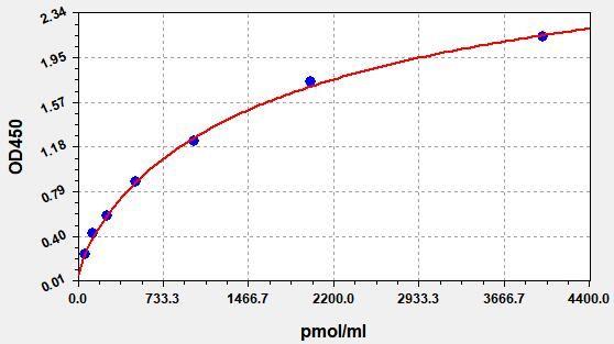 Rat CHRM2(Cholinergic Receptor, Muscarinic 2) ELISA Kit