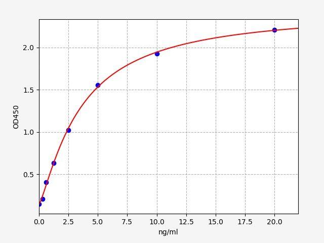 Rat CYSLTR2(Cysteinyl Leukotriene Receptor 2) ELISA Kit