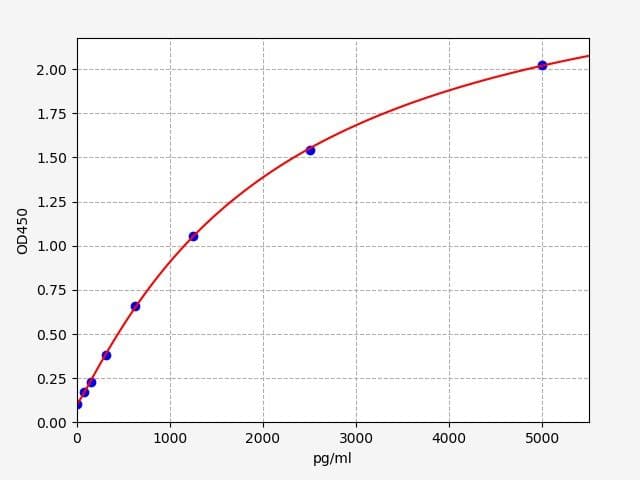 Product Graph