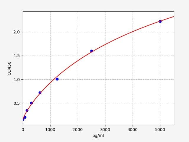 Product Graph