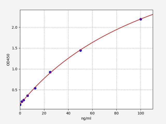 Rat Lp-a(Lipoprotein a) ELISA Kit