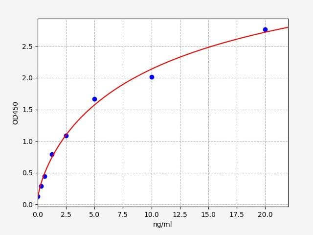 Product Graph