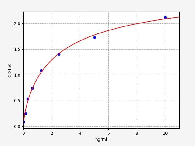 Product Graph