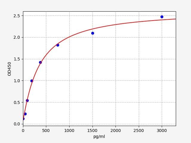 Product Graph