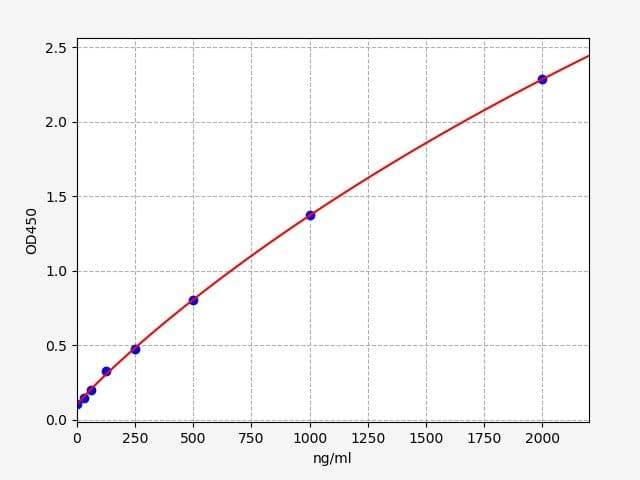 Product Graph