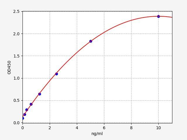 Rat GAPDH(Glyceraldehyde-3-phosphate dehydrogenase) ELISA Kit