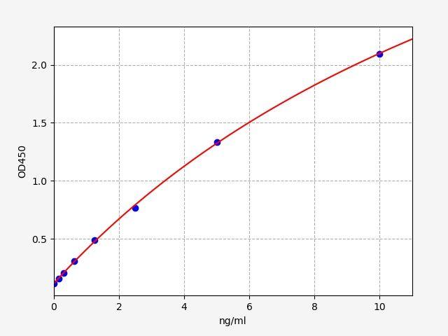 Rat AMSH(alpha-MSH) ELISA Kit