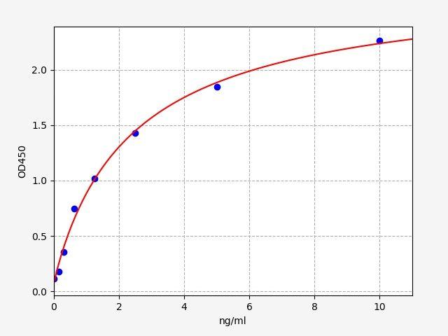 Rat Gpbar1(G-protein coupled bile acid receptor 1) ELISA Kit