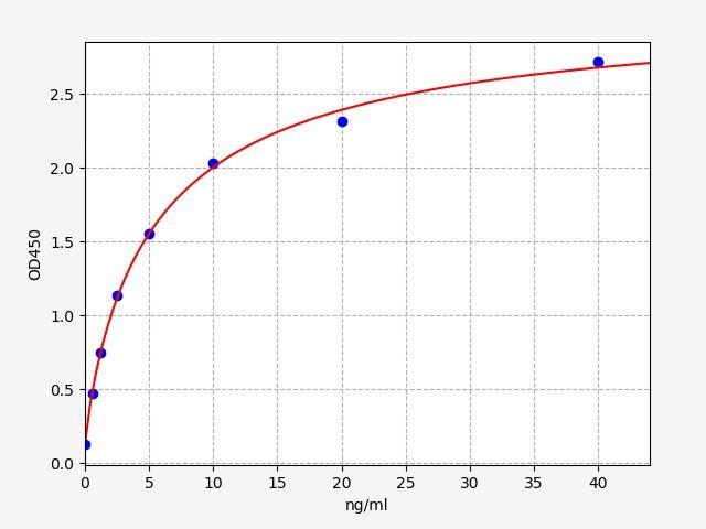 Rabbit HMGB-1(High mobility group protein B1) ELISA Kit