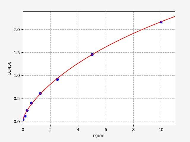 Rabbit SELP(P-Selectin) ELISA Kit