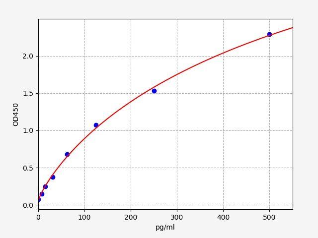 Rabbit TNF-α(Tumor Necrosis Factor Alpha) ELISA Kit