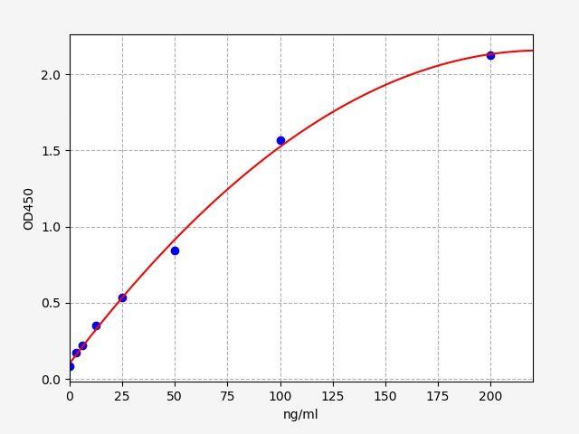 Rabbit FDP (Fibrinogen Degradation Product) ELISA Kit