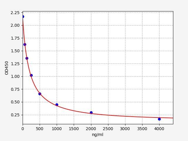 AGE(Advanced glycation end-product) ELISA Kit