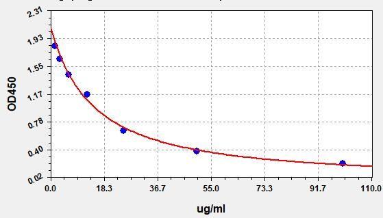 AA(Arachidonic Acid) ELISA Kit