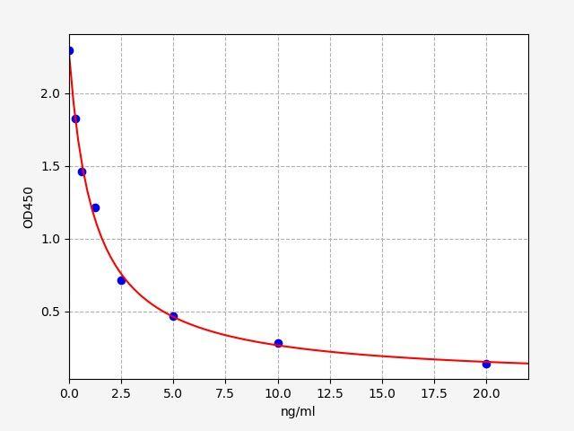 EU3123 product image